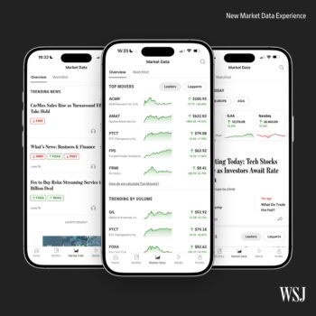 Protected: Dow Jones Market Data