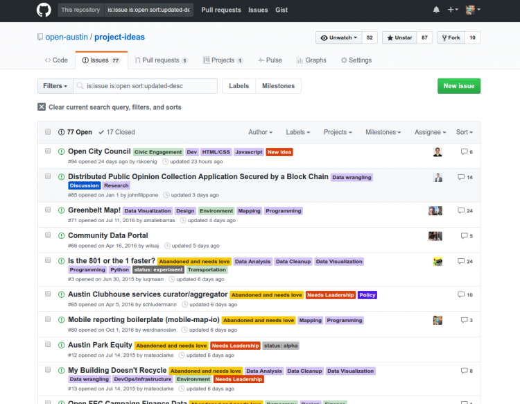 A snapshot of recently updated project ideas on Open Austin’’s Github